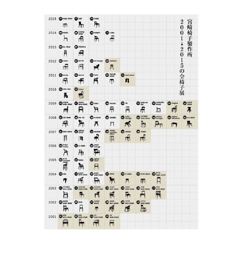 宮崎椅子製作所 全椅子展パンフレット