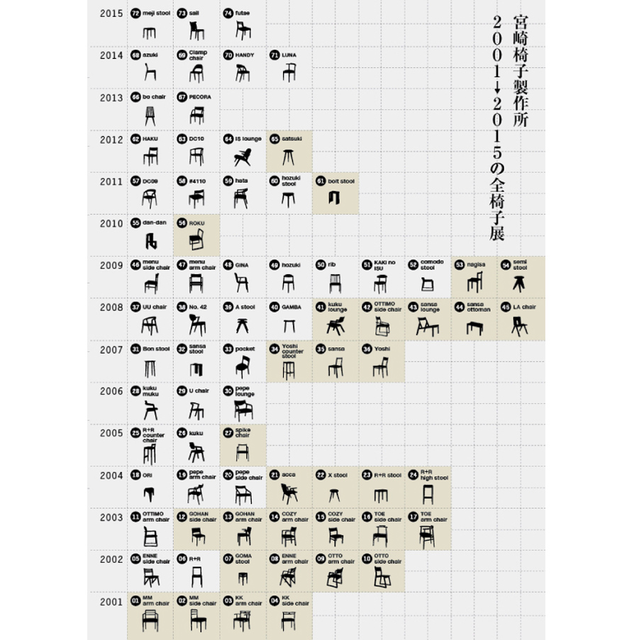 宮崎椅子製作所　2001→2015年の全椅子展サイン